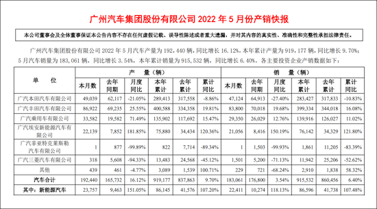 混动销量同比翻番 广汽丰田5月位居合资车企第二名_fororder_image003