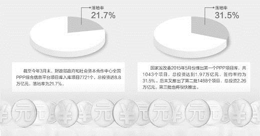 部分城市停车设施PPP项目盲目上马 企业担心被套牢