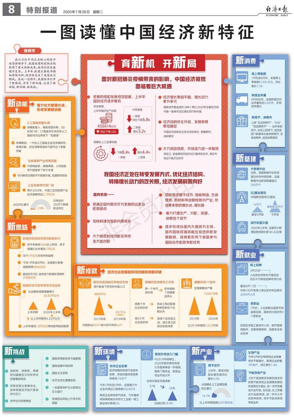 一图读懂中国经济新特征