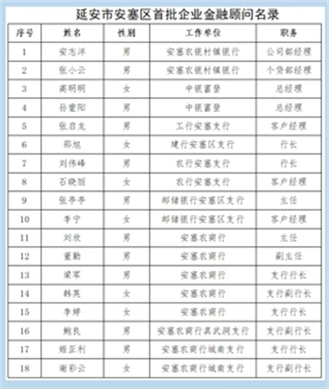 延安市安塞区举办首届政银兴企活动 多措并举稳定市场预_fororder_微信图片_20220614120208