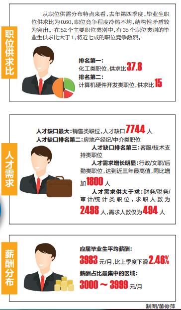 【八桂大地、八桂大地-南宁】【热门文章】2017南宁白领年终奖平均5707元 低于全国平均水平