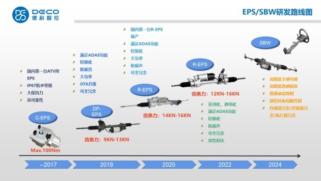 德科智控——线控转向赋能智能底盘商业化落地