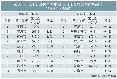 上半年周均诞生10个“地王”地价贵过房价谁买单？