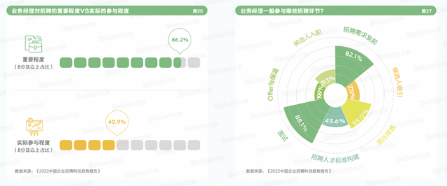 北森发布《2022中国企业校园招聘白皮书》