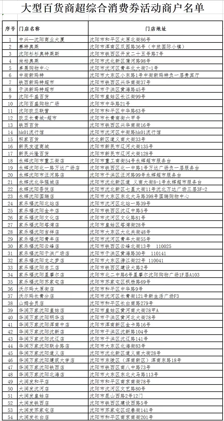 消费券第二波！沈阳市再发2600万元综合消费券_fororder_优惠券1