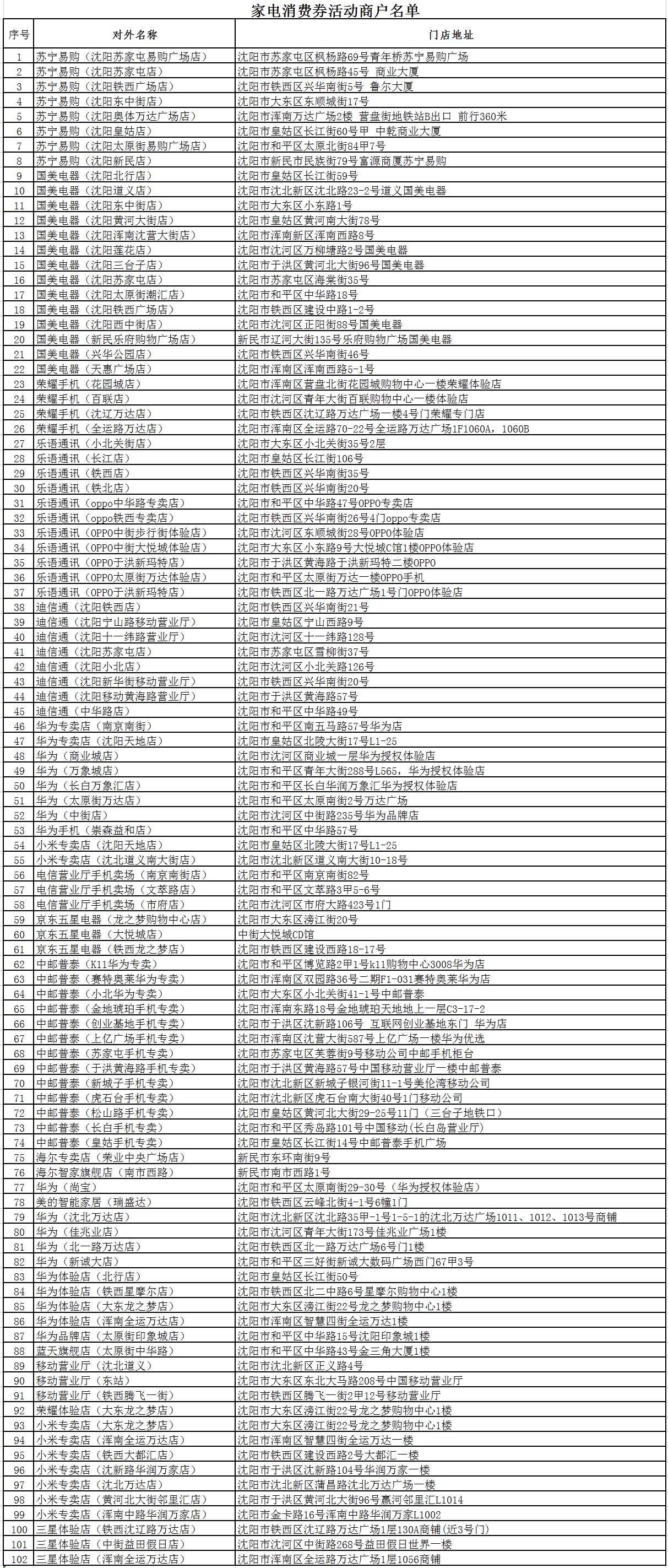 消费券第二波！沈阳市再发2600万元综合消费券_fororder_优惠券2