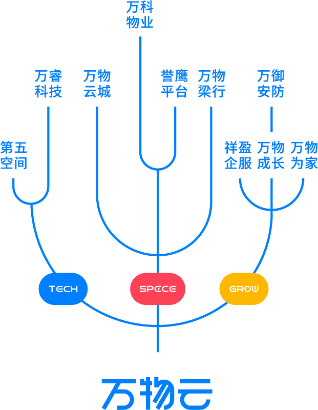 【转载】万睿科技工程师带你解锁“黑科技”