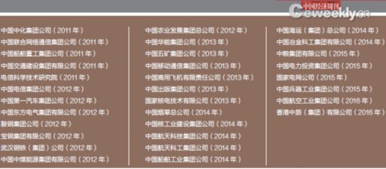 2015国家审计报告出炉 部分央企损失超百亿