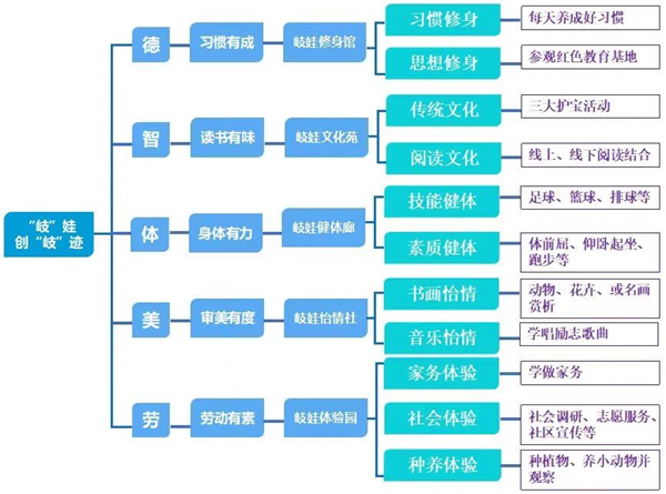 沈阳市岐山一校暑假开启“‘岐’娃创‘岐’迹”综合实践之旅_fororder_岐山教育2