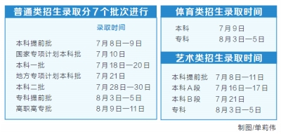 《河南省2022年普通高校招生考生指南》发布