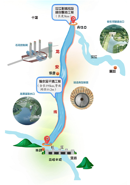 长江与汉江 跨越时空再“牵手”_fororder_02