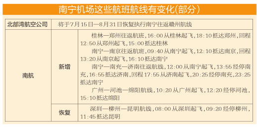 南宁始发多地航班有新增航线