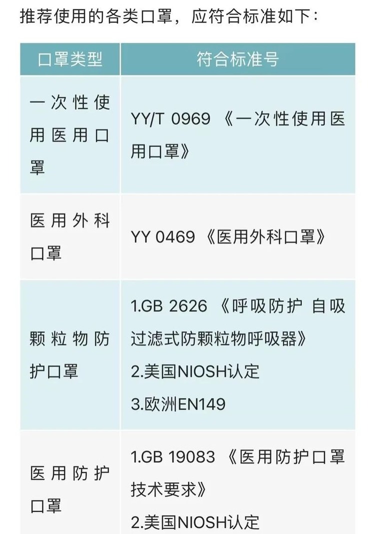 长时间戴口罩会诱发肺癌？谣言！