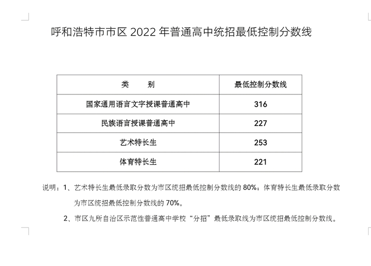 呼和浩特市区2022年普高统招最低分数线公布_fororder_1