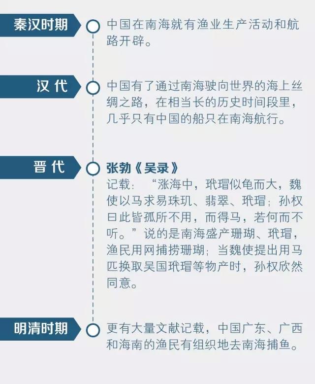 中国人都应该知道的事情：什么是南海的“自古以来”