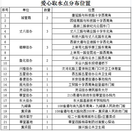 清凉一夏 西安高新区22处爱心取水点准时“上线”_fororder_图片1