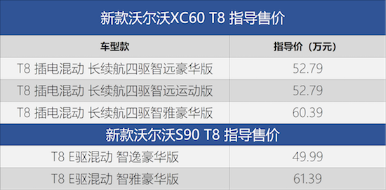 新款沃尔沃XC60/S90 T8上市_fororder_image001