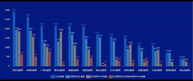 （转载）全国第一！西安高新区推进企业创新积分制成效喜人_fororder_微信图片_20220622165720