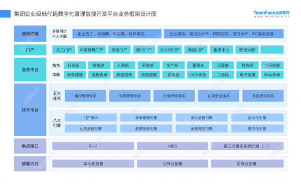 企典软件低代码CRM赋能B2B企业数字化持续增长