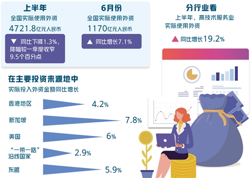 外企外资看好中国，“它”功不可没