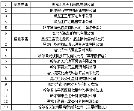 哈尔滨市开展“助企惠民 促进消费”活动_fororder_微信截图_20220623165622