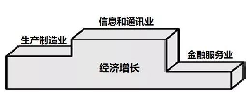 人工智能渐热 或成中法合作新领域