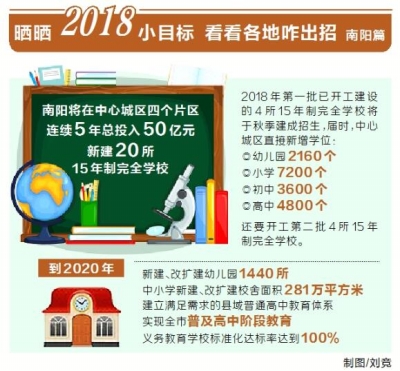 南阳：将大力推进完全学校建设 让孩子从幼儿园“一站式”读到高中