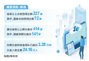 新增19家 河南72家众创空间跻身“国家队”