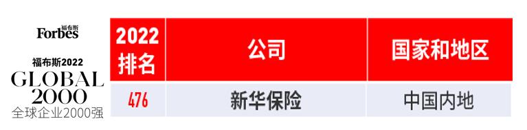 载誉前行 新华保险2022上半年荣誉榜发布_fororder_03