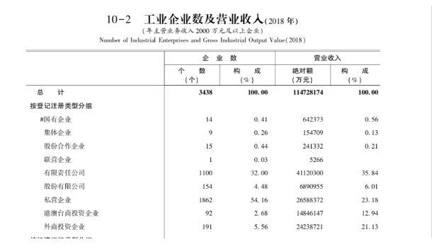 纽约定义城市公园 谁创造公园城市？