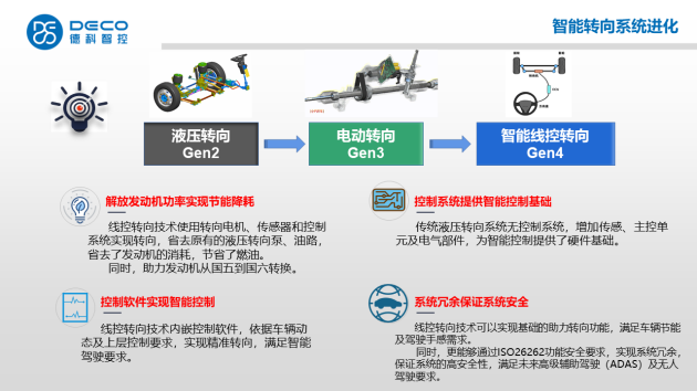 德科智控——线控转向赋能智能底盘商业化落地