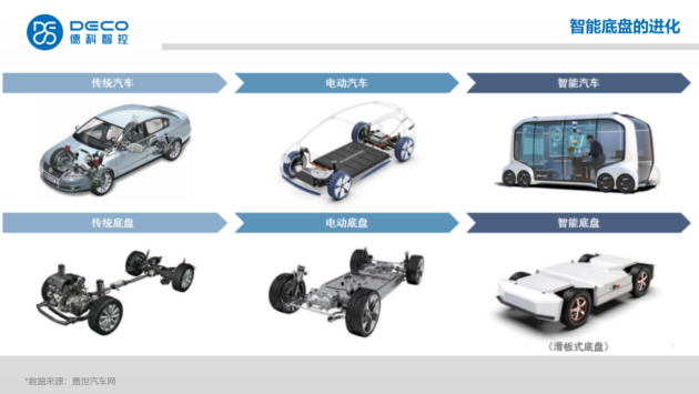 德科智控——线控转向赋能智能底盘商业化落地