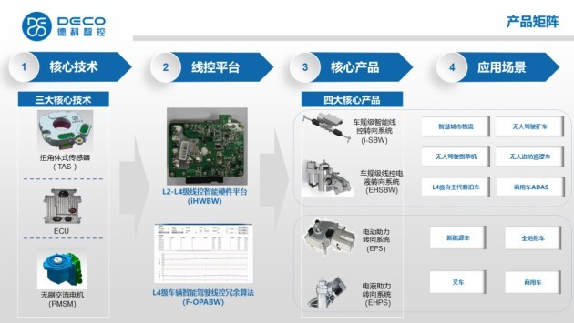 德科智控——线控转向赋能智能底盘商业化落地