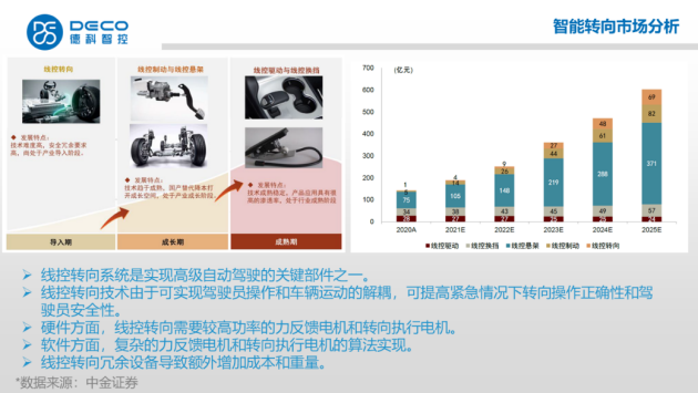 德科智控——线控转向赋能智能底盘商业化落地