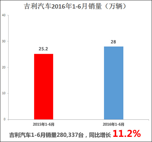 车企期中考试成绩公布 一汽马自达长安拖后腿