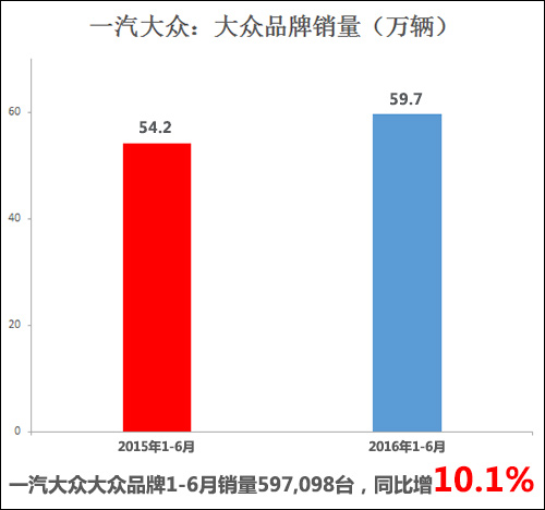 车企期中考试成绩公布 一汽马自达长安拖后腿