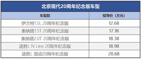 北京现代多款20周年纪念版车型宣布上市_fororder_image001