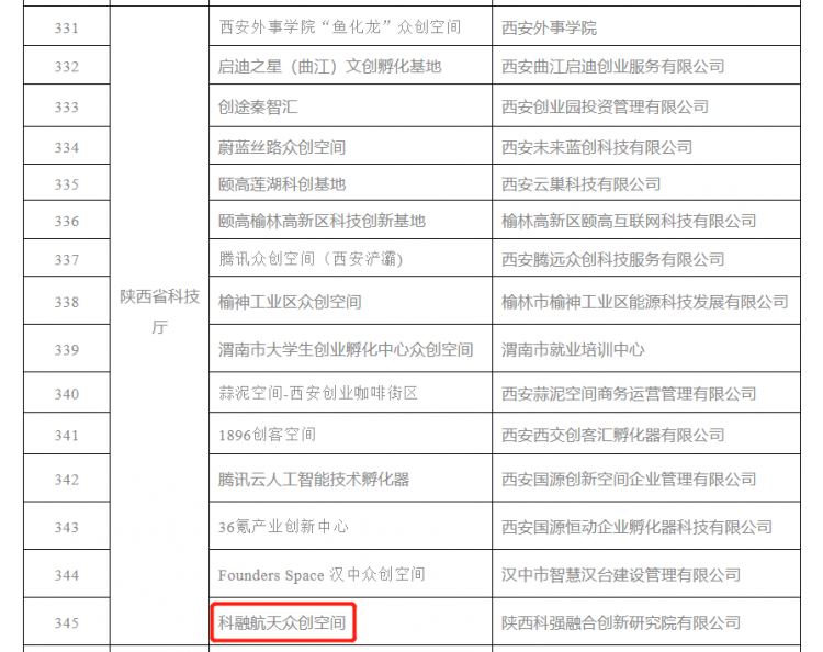 （转载）西安航天基地科融航天众创空间荣获国家级众创空间备案_fororder_1657014986571