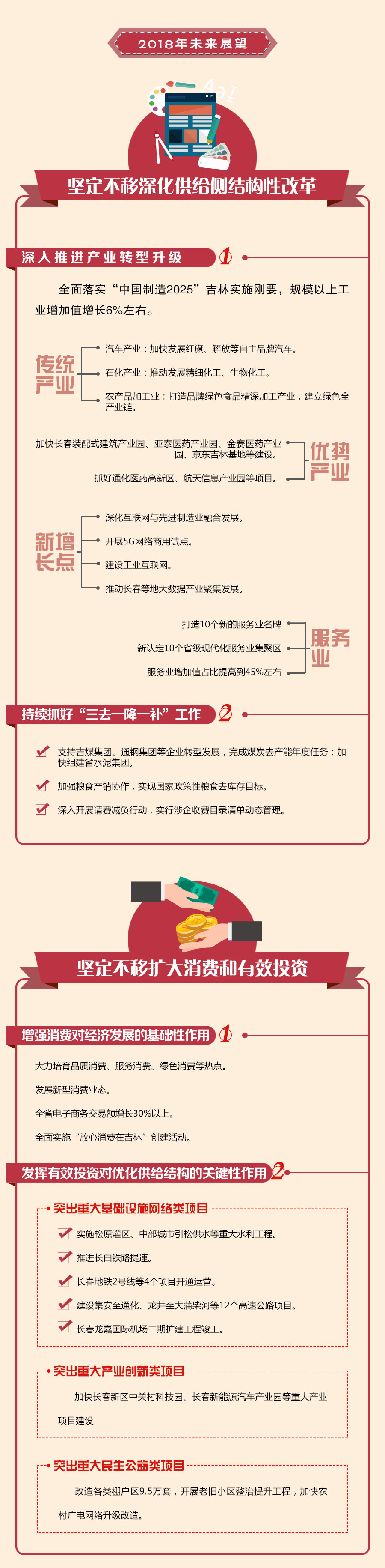 【吉林头条（小字）】【2018吉林省“两会”（聚焦两会）有摘要】数说2018吉林省政府工作报告