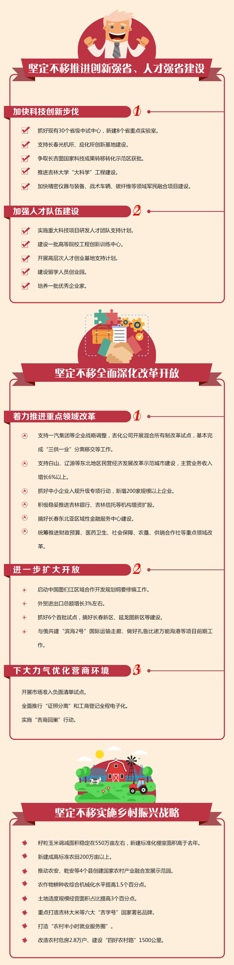 【吉林头条（小字）】【2018吉林省“两会”（聚焦两会）有摘要】数说2018吉林省政府工作报告