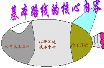 习近平指出谋划发展的基本依据