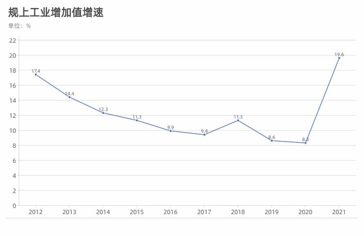 ​10年，合肥交出了什么“答卷”？