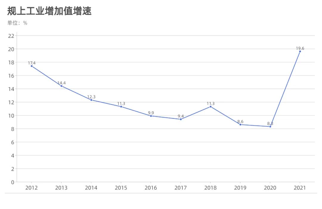 ​10年，合肥交出了什么“答卷”？