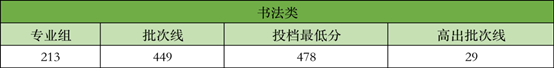 广州新华学院生源质量再创新高：投档分居广东省同类院校历史类第二名、物理类第三名！