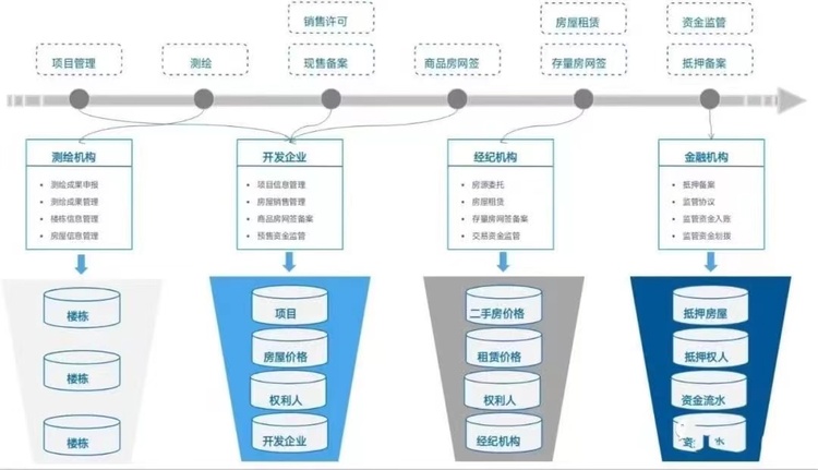 衡水市：“智慧房管”综合服务平台让信息多跑路群众少跑腿