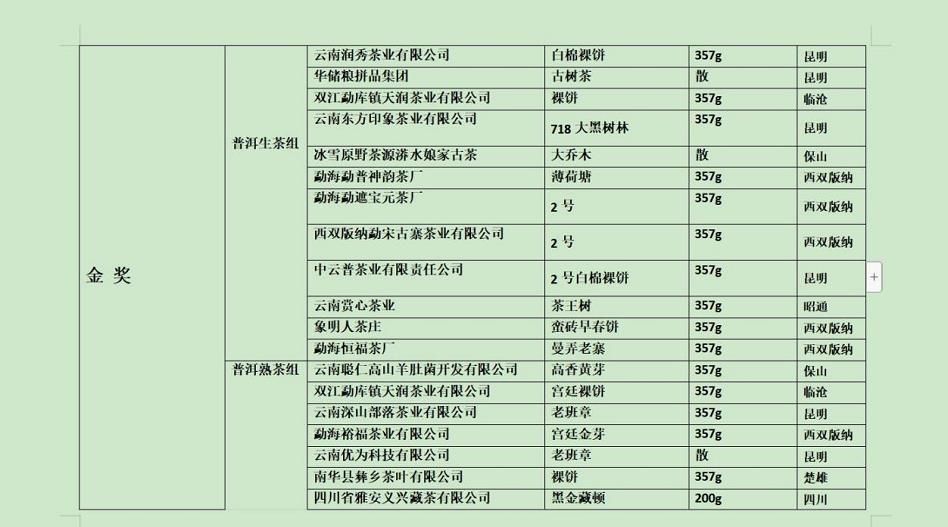 “一带一路”滇茶杯第四届云南名茶评比大赛揭晓_fororder_9