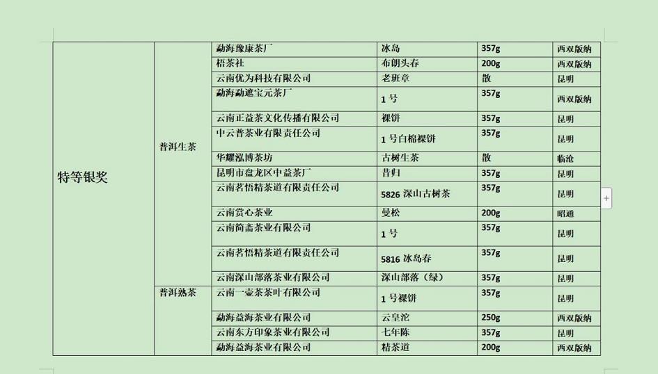 “一带一路”滇茶杯第四届云南名茶评比大赛揭晓_fororder_11