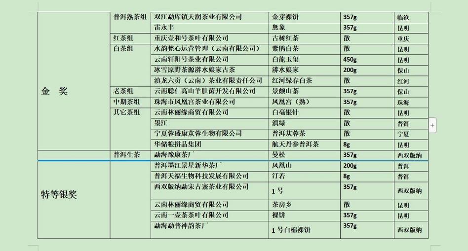 “一带一路”滇茶杯第四届云南名茶评比大赛揭晓_fororder_10