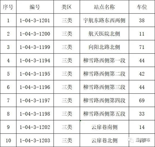 西安市灞桥区新增384个路内停车泊位_fororder_图片3