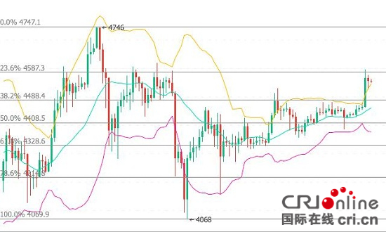 今日比特币：新人如何选择合适时间点开仓位？